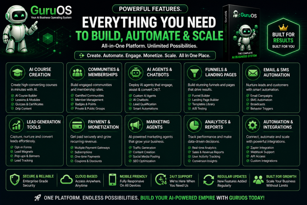 GuruOS features page showing AI course creation, memberships, communities, chatbots, funnels, email automation, payments, analytics, integrations, and business growth tools