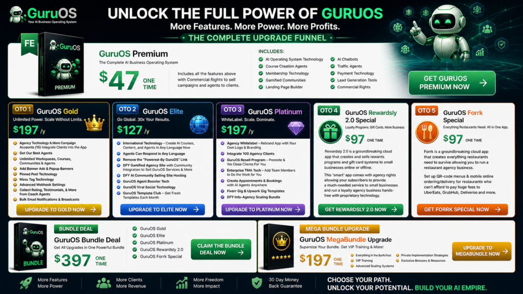 GuruOS OTO upgrade funnel banner showing Premium, Gold, Elite, Platinum, Rewardsly, Forrk, Bundle, and MegaBundle offers with pricing, agency rights, and AI business expansion features