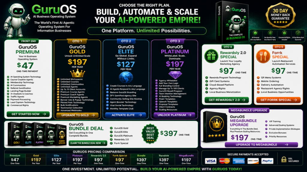 GuruOS pricing comparison banner showing Premium $47, Gold $197 yearly, Elite $127 yearly, Platinum $197 yearly, Rewardsly, Forrk, Bundle, and MegaBundle offers with trust badges, product boxes, and secure checkout icons
